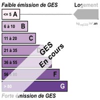 Ges